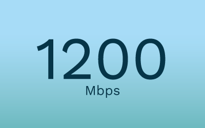 1200Mbps